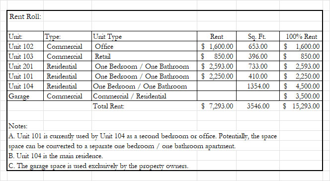 8 El Caminito Road Rent Roll